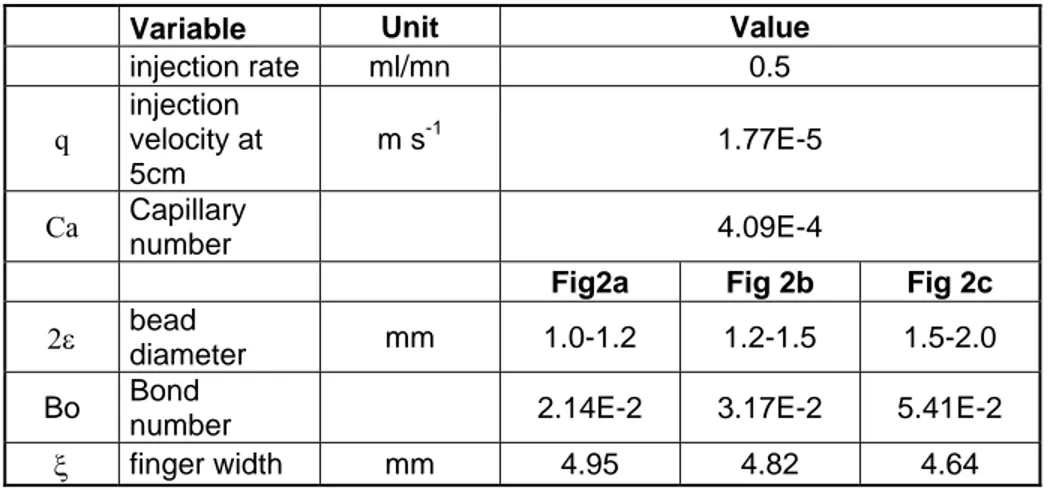 Table 1-2 Parameters for the experiment shown on Figure 2 