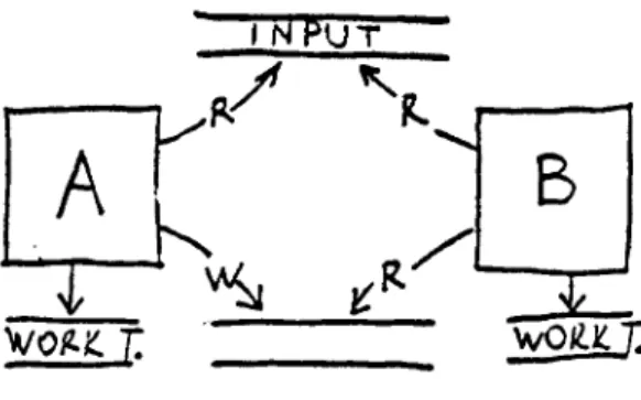 Figure 2.1 – Diagramme original de [GMR85]