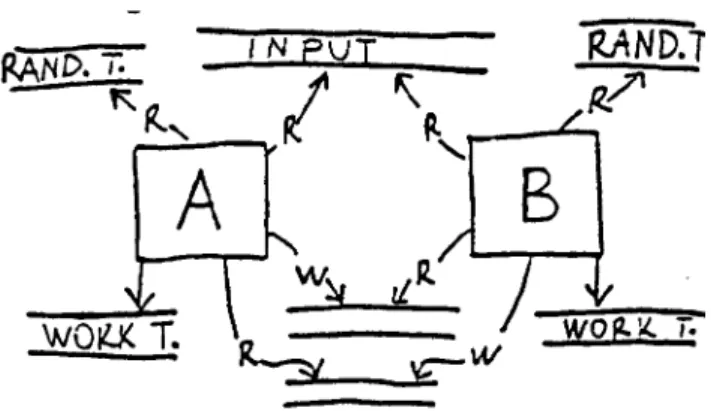 Figure 2.2 – Diagramme original de [GMR85]