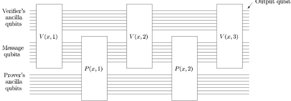 Figure 2.3 – Diagramme original de [Wat99]