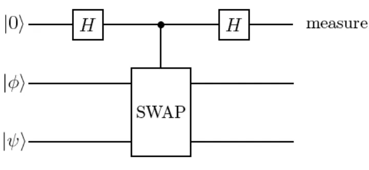Figure 4.1 – Diagramme original de [BCWW01]