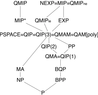 Figure I.1 – Diagramme d’inclusion