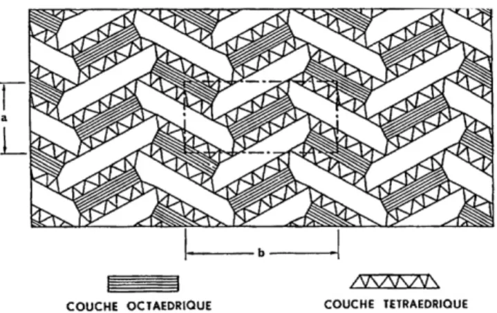 Fig. 5. Attapulgite diffraction patterns before and after heat treatments at 400 ◦ C, 800 ◦ C and 1000 ◦ C (Att = attapulgite, D = dolomite, C = calcite, For = forsterite, Aug = augite).