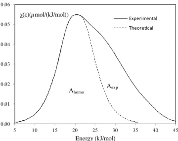 Fig. 3. Determination of heterogeneity index from DFCA. One column.