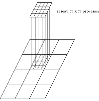 Figure 2 : Division de l’image en blocs x .