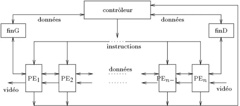 Figure 9 : Le syst`eme SLAP .