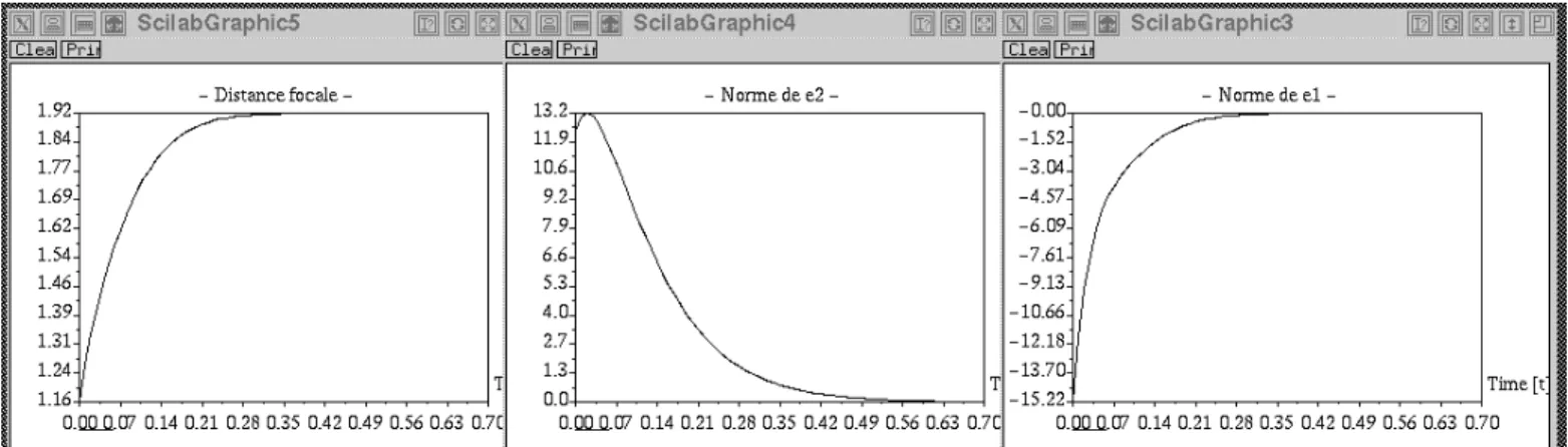 Fig. 4 - : Evolution des erreurs et de la distance focale