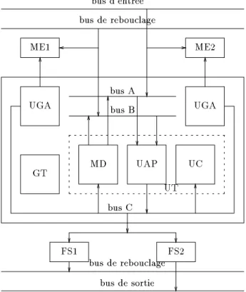 Figure 6 : Organisation du circuit VISP.