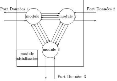 Figure 7 : Organisation du circuit VSP.