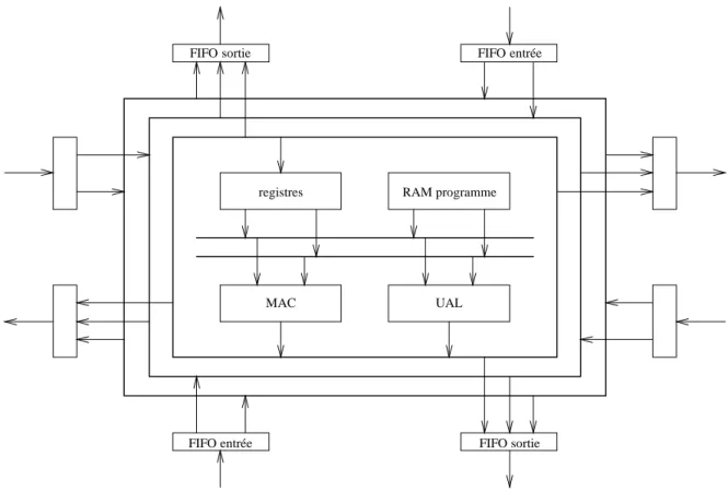 Figure 9 : Architecture de la cellule Datawave.