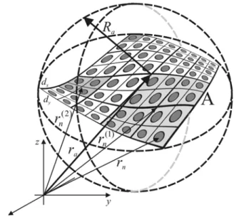 Figure 1.   Example of a multilevel conformal array decomposition. 