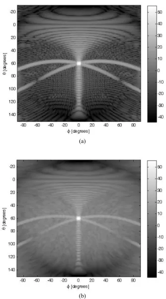Figure 3.   Co-polarized radiation patterns of conical array (a) with perfect  excitation and (b) with excitation errors