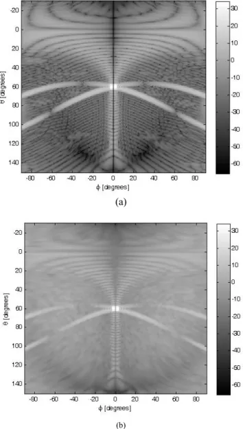 Figure 4.   Cross-polarized radiation patterns of conical array (a) with perfect  excitation and (b) with excitation errors