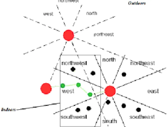 Figure 10  Application of the approach 