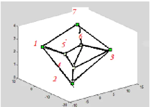 Figure 5 Graph of adjacency  ⎟⎟⎟⎟⎟⎟⎟⎟⎟ ⎠⎞⎜⎜⎜⎜⎜⎜⎜⎜⎜⎝⎛=0100101101110001010010110110110101000011011010010A                       (11)  ⎟⎟⎟⎟⎟⎟⎟⎟⎟ ⎠⎞⎜⎜⎜⎜⎜⎜⎜⎜⎜⎝⎛=3000000030000000300000004000000040000000300000003D                      (12)  ⎟⎟⎟⎟⎟⎟⎟⎟⎟ ⎠⎞⎜⎜⎜⎜⎜⎜⎜⎜⎜⎝