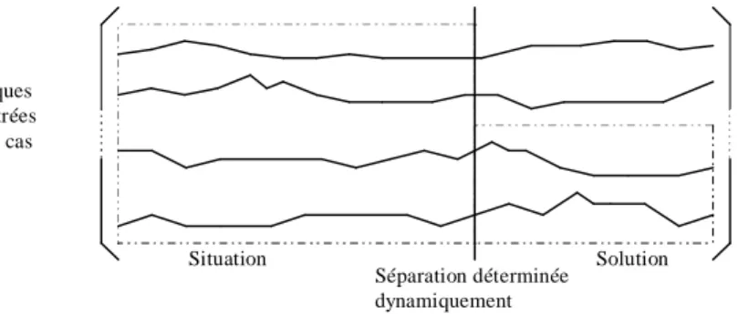 Figure 3 : exemple de cas avec une situation non-explicite dans SINS.