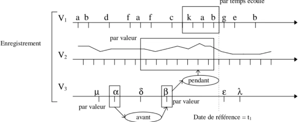 Figure 8 : exemple de situation complexe 4.2.2 Différents types de cas : abstraits, concrets et potentiels