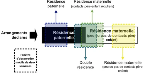 Figure 4.3 – Exemple de décomposition d’une transition entre arrangements non adjacents sur le continuum