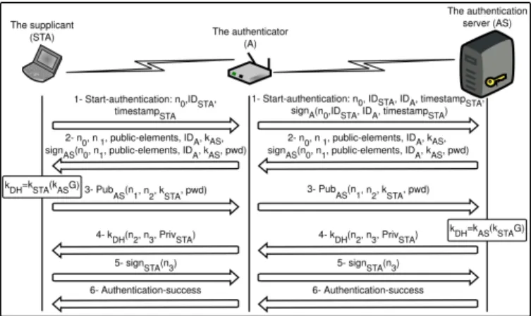 Fig. 4. The renewal of public elements.