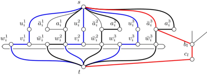 Figure 4. Union of G i and H l for variable x i and clause C l = (¯ x 3 i ∨ . . . ). Thick lines are paths in P ¯ i and path Q li .