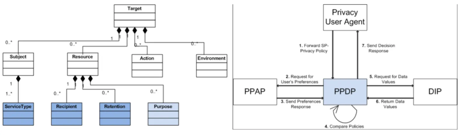 Fig. 2. Proposed elements.