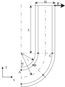Fig. 2: U-type Beam