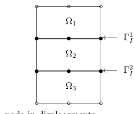 Figure 2: Hybrid sandwich finite element