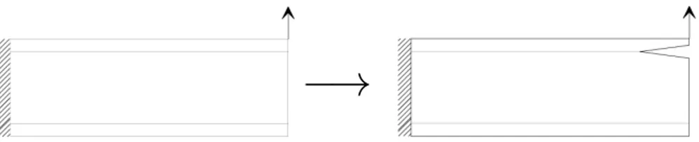 Figure 8: Delamination of layers