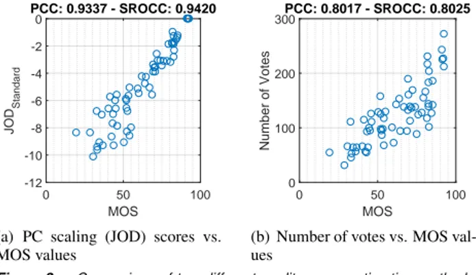 Figure 3. Comparison of two different quality score estimation methods.