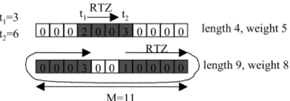 Figure 2: Example RTZ sequences for 2 given positions with the tail-biting duo-binary code defined in [9].