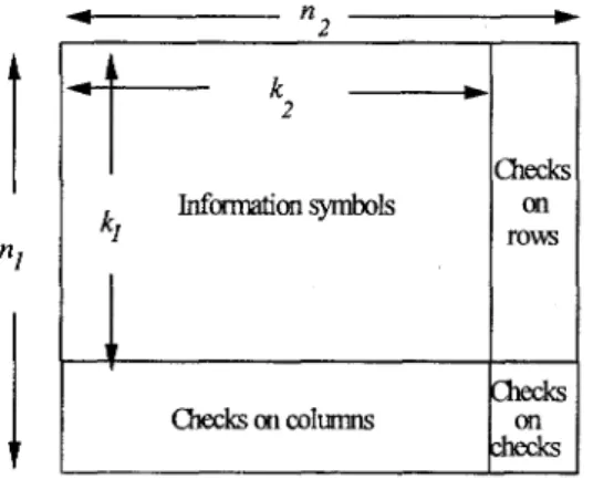 Figure  I :   Construction ofproduct code P  =  C’C3.c‘. 