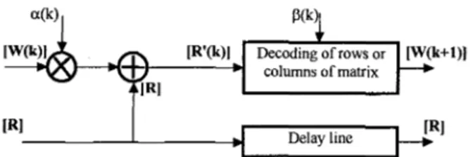 Figure  2:  Block diagram of an elementary decoder. 