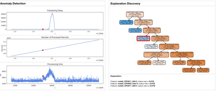 Fig. 1. Graphical User Interface of EXAD, the new integrated system for anomaly detection and explanation discovery