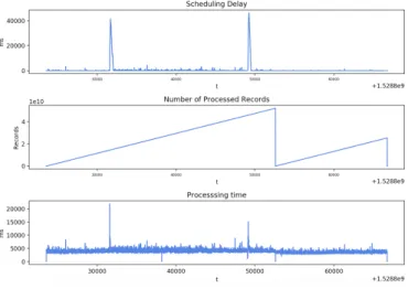 Fig. 4. An integrated system for anomaly detection and explanation discovery