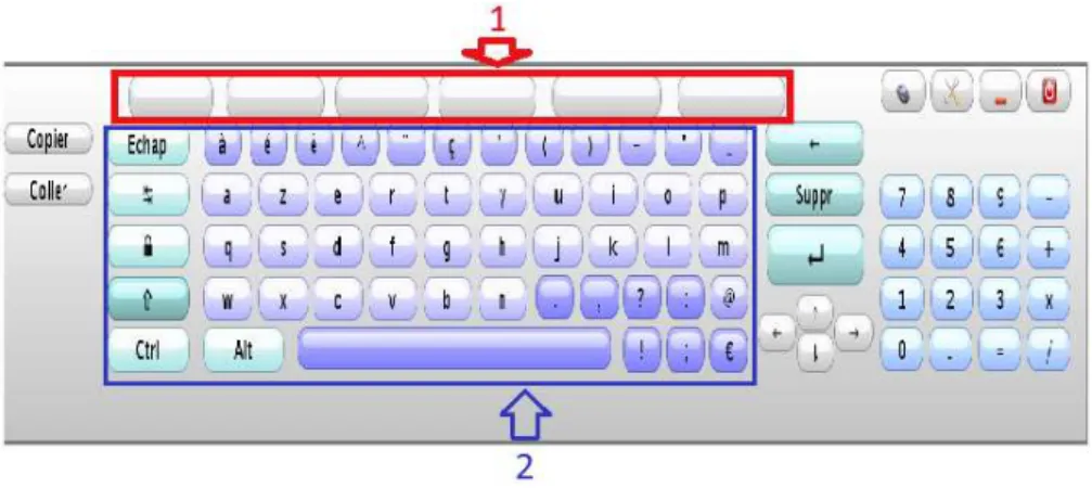 Fig. 2.  CLAVICOM NG: (1) propositions of words, (2) AZERTY keyboard. 