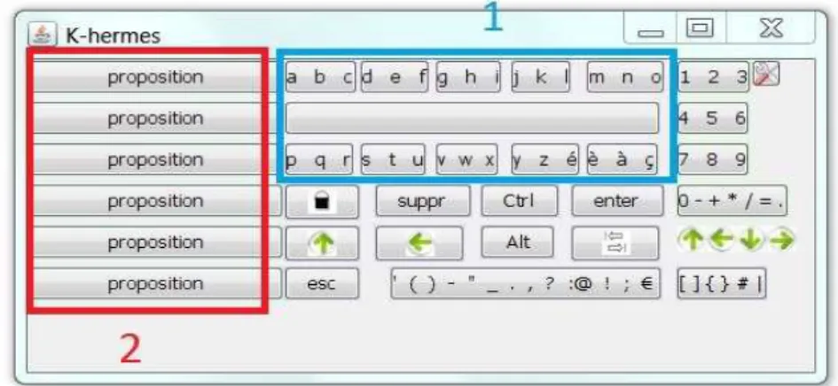Fig. 3. K-Hermes: (1) Word proposals, (2) T9-style keyboard (3 letters per key). 