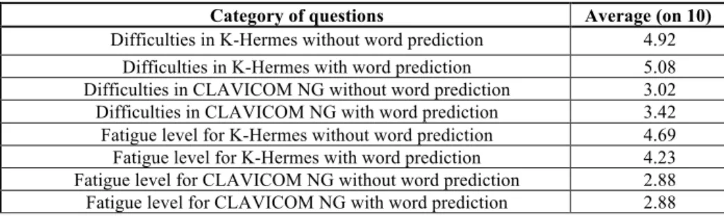 Fig. 4. Relationship between backspace and word prediction system in K-Hermes. 