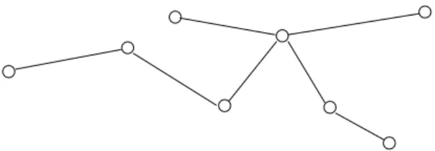 Figure 8 : Arbre simple (étoile)