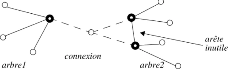 Figure 10 : Connexion basée sur trois noeuds
