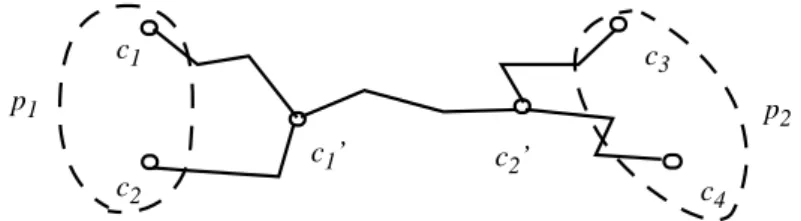 Figure 11 : Topologie d’un arbre de Steiner de quatre noeuds