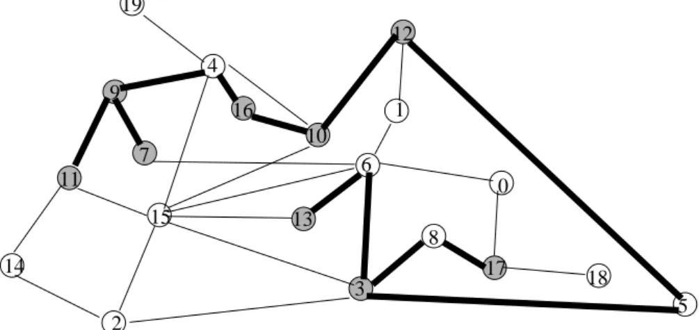Figure 12 : Arbre construit par l’algorithme de Kruskal : 12 arêtes61534817018161311210 5911142197