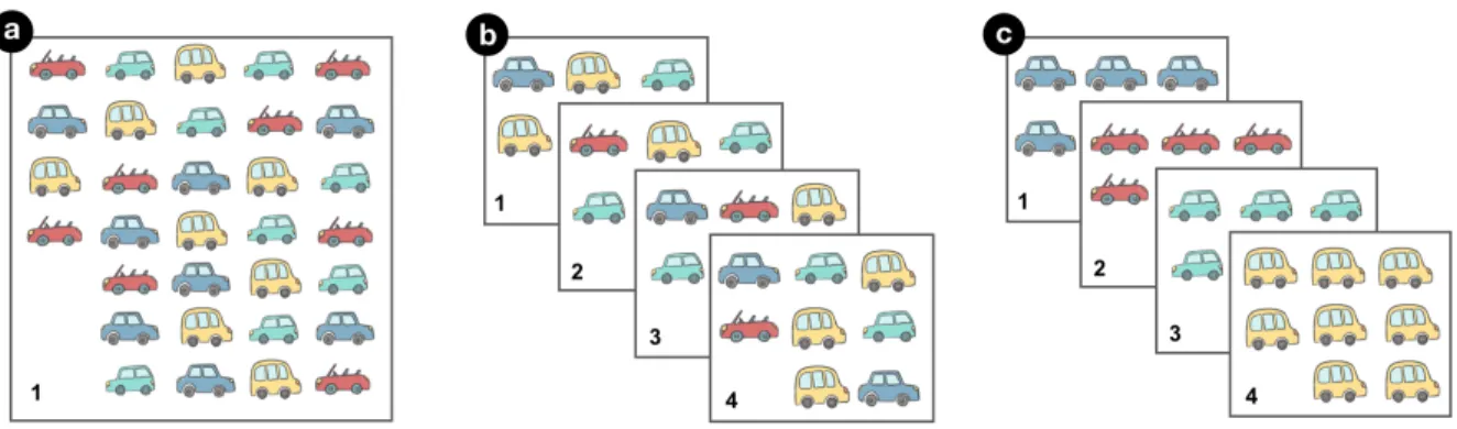 Figure 4. A designer (a) displays all 32 items on the same page; (b) splits 32 items randomly on 4 pages and (c) splits 32 items on 4 pages according to their colors.