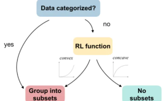 Fig. 5 summarizes the two RL design principles.