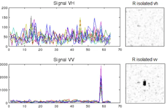 Fig. 7. Change detection in Paris over an optical map