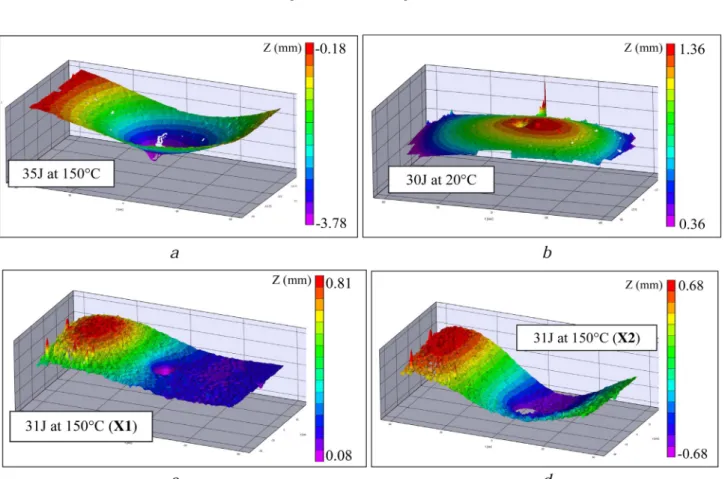 Fig. 13. Expecting out-of-plane displacement during CAI from post-impact lami- lami-nate’s shape.