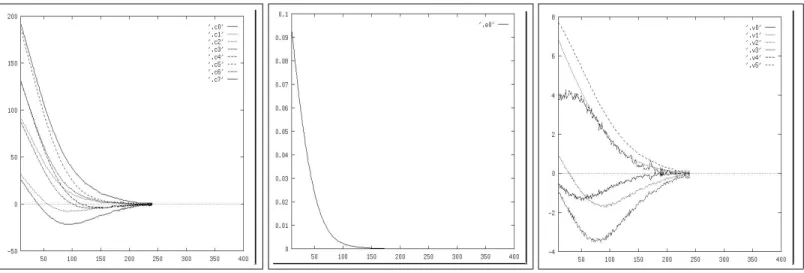 Fig. 5 - : Matrice L ;T constante (= L ;T js=s )
