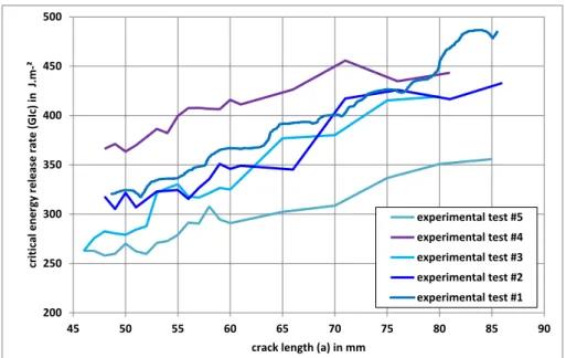 Fig. 13. Geometry conditions for the DCB test specimen simulated (principle scheme, not to scale)