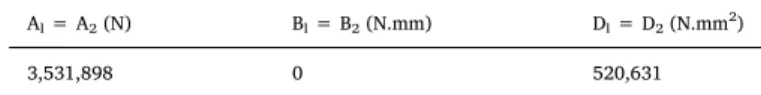 Fig. 17. Reaction force as function of the applied opening displacement for the six mesh densities for the DCB specimen.