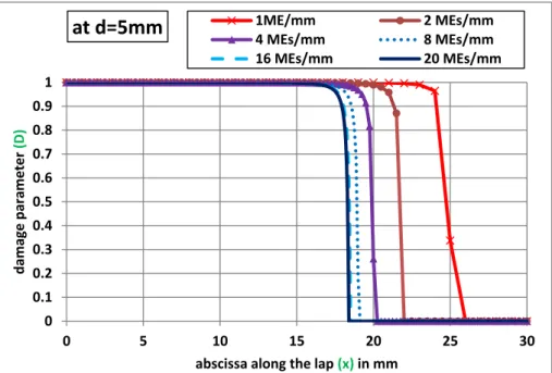 Fig. 19. Comparison of experimental, 1D-beam ME and 3D FE test results for the DCB specimen.