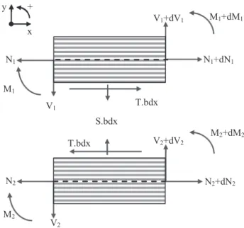 Fig. 4. Nodal forces (left) and nodal displacements (right).